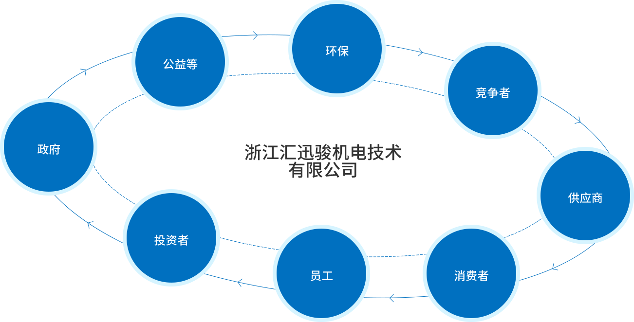 社會(huì)責(zé)任